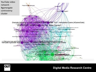 Digital Media Research Centre
YouTube video
network -
#gamergate
controversy
cluster
 
