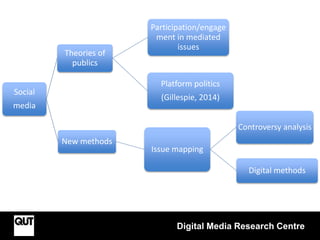 Digital Media Research Centre
Social
media
Theories of
publics
Participation/engage
ment in mediated
issues
Platform polit...