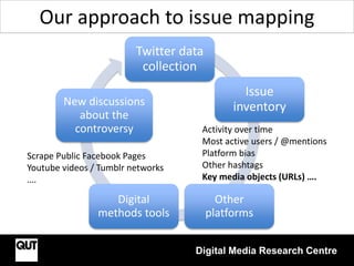Twitter data
collection
Issue
inventory
Other
platforms
Digital
methods tools
New discussions
about the
controversy
Digita...