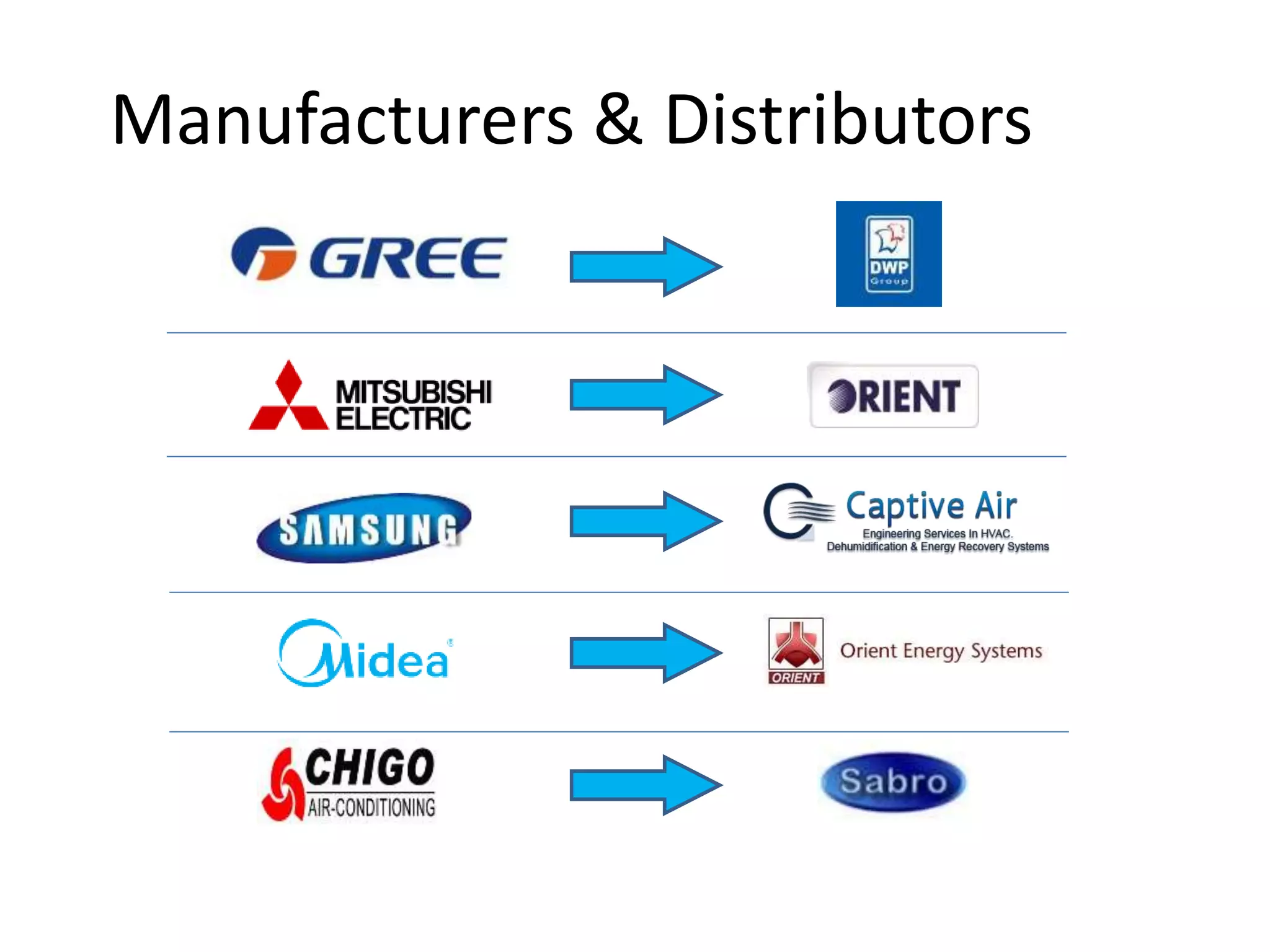 Manufacturers & Distributors
 