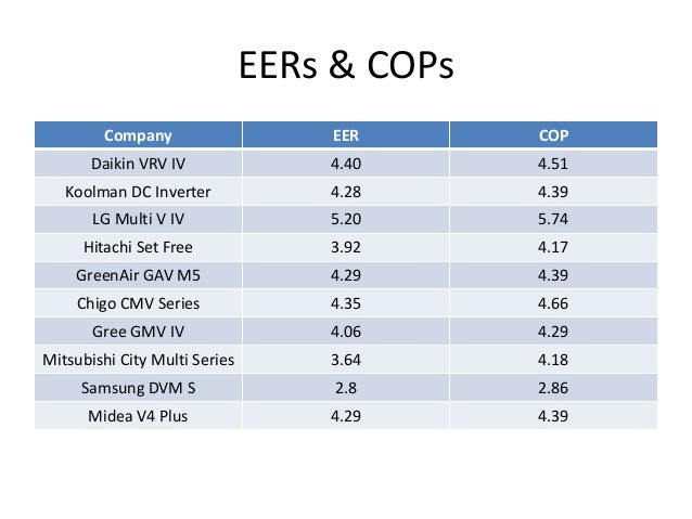 Daikin Vrv 4 Reset - Lilianaescaner