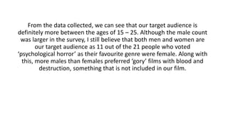 From the data collected, we can see that our target audience is
definitely more between the ages of 15 – 25. Although the male count
was larger in the survey, I still believe that both men and women are
our target audience as 11 out of the 21 people who voted
‘psychological horror’ as their favourite genre were female. Along with
this, more males than females preferred ‘gory’ films with blood and
destruction, something that is not included in our film.
 