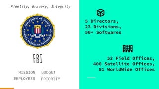 Who Killed the Virtual Case File? | PPT