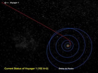 Current Status of Voyager  1 (102 A-U)   
