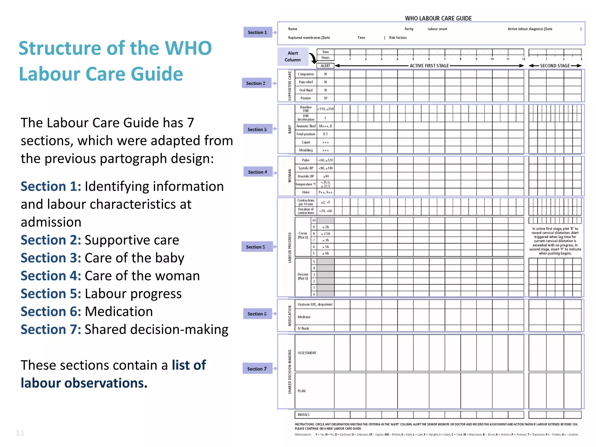 11
11
Structure of the WHO
Labour Care Guide
The Labour Care Guide has 7
sections, which were adapted from
the previous partograph design:
Section 1: Identifying information
and labour characteristics at
admission
Section 2: Supportive care
Section 3: Care of the baby
Section 4: Care of the woman
Section 5: Labour progress
Section 6: Medication
Section 7: Shared decision-making
These sections contain a list of
labour observations.
 