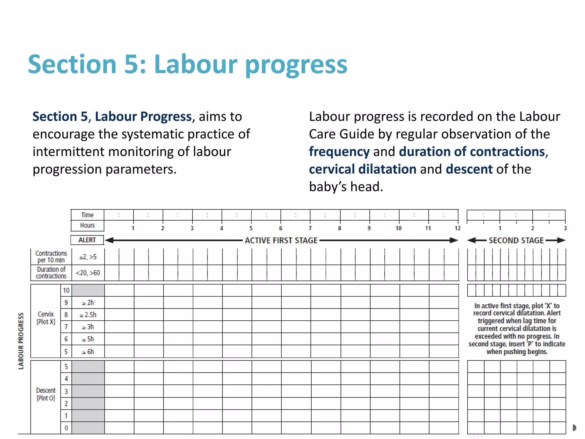 17
17
Section 5: Labour progress
Section 5, Labour Progress, aims to
encourage the systematic practice of
intermittent monitoring of labour
progression parameters.
Labour progress is recorded on the Labour
Care Guide by regular observation of the
frequency and duration of contractions,
cervical dilatation and descent of the
baby’s head.
 
