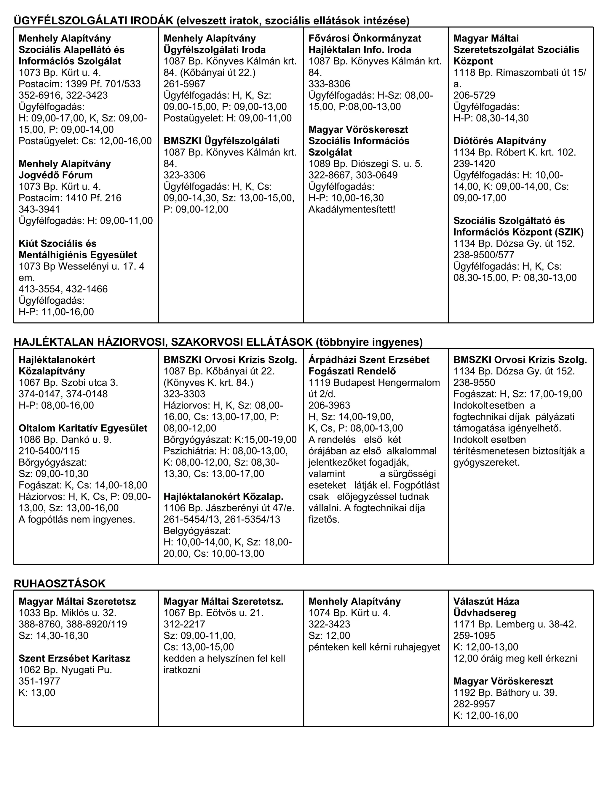 Budapesti Hajléktalan Szállok és Ellátás | PDF