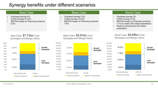 Synergy benefits under different scenarios
11/21/2015 10
• Overhead savings 4%
• COGS savings of 3.5%
• EBITDA margin on P...