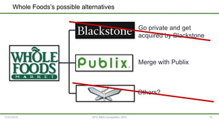 Whole Foods’s possible alternatives
11/21/2015 15
Go private and get
acquired by Blackstone
Merge with Publix
Others?
GFG ...