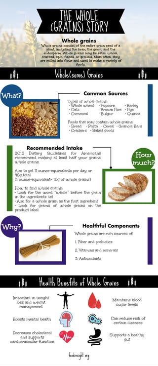 The (Whole) Grains Story