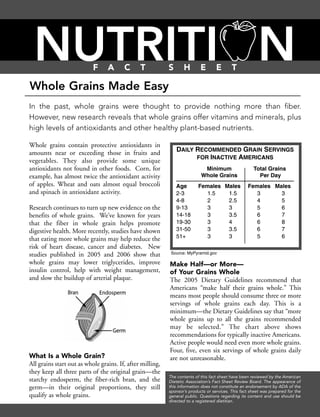 Whole grains contain protective antioxidants in
amounts near or exceeding those in fruits and
vegetables. They also provide some unique
antioxidants not found in other foods. Corn, for
example, has almost twice the antioxidant activity
of apples. Wheat and oats almost equal broccoli
and spinach in antioxidant activity.
Research continues to turn up new evidence on the
benefits of whole grains. We’ve known for years
that the fiber in whole grain helps promote
digestive health. More recently, studies have shown
that eating more whole grains may help reduce the
risk of heart disease, cancer and diabetes. New
studies published in 2005 and 2006 show that
whole grains may lower triglycerides, improve
insulin control, help with weight management,
and slow the buildup of arterial plaque.
What Is a Whole Grain?
All grains start out as whole grains. If, after milling,
they keep all three parts of the original grain—the
starchy endosperm, the fiber-rich bran, and the
germ—in their original proportions, they still
qualify as whole grains.
Make Half—or More—
of Your Grains Whole
The 2005 Dietary Guidelines recommend that
Americans “make half their grains whole.” This
means most people should consume three or more
servings of whole grains each day. This is a
minimum—the Dietary Guidelines say that “more
whole grains up to all the grains recommended
may be selected.” The chart above shows
recommendations for typically inactive Americans.
Active people would need even more whole grains.
Four, five, even six servings of whole grains daily
are not unreasonable.
Whole Grains Made Easy
In the past, whole grains were thought to provide nothing more than fiber.
However, new research reveals that whole grains offer vitamins and minerals, plus
high levels of antioxidants and other healthy plant-based nutrients.
Source: MyPyramid.gov
F A C T S H E E T
NUTRITI N
The contents of this fact sheet have been reviewed by the American
Dietetic Association’s Fact Sheet Review Board. The appearance of
this information does not constitute an endorsement by ADA of the
sponsor’s products or services. This fact sheet was prepared for the
general public. Questions regarding its content and use should be
directed to a registered dietitian.
 