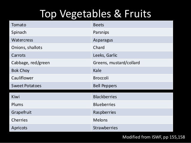 Whole30 Seminar Slideshow