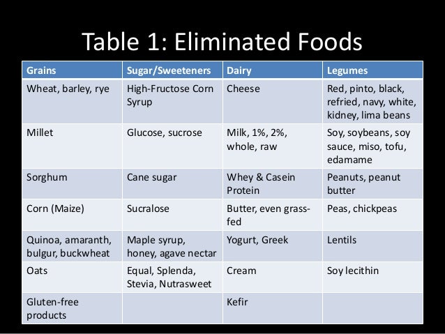 Lecithin Free Foods Lecithin Free Foods