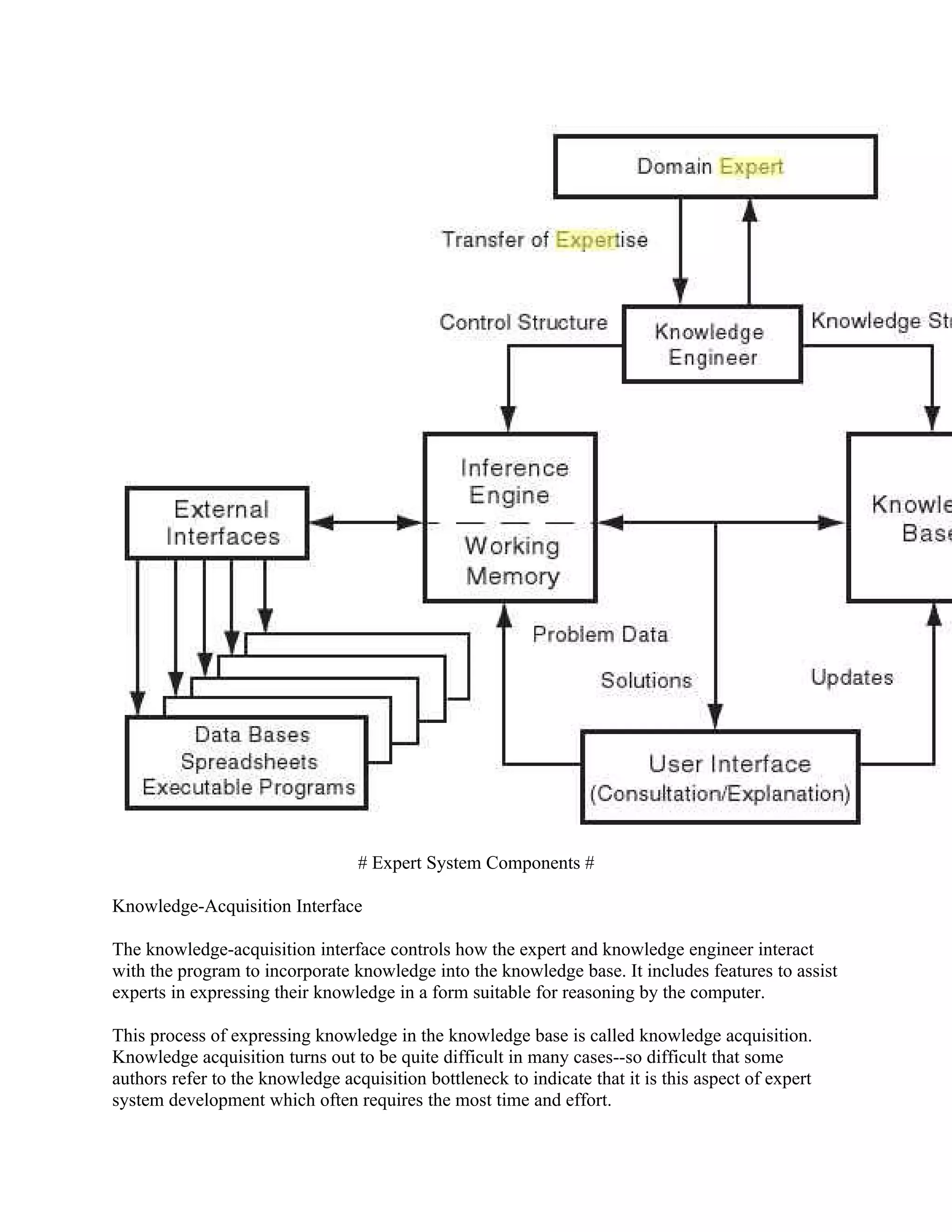 # Expert System Components #

Knowledge-Acquisition Interface

The knowledge-acquisition interface controls how the expert and knowledge engineer interact
with the program to incorporate knowledge into the knowledge base. It includes features to assist
experts in expressing their knowledge in a form suitable for reasoning by the computer.

This process of expressing knowledge in the knowledge base is called knowledge acquisition.
Knowledge acquisition turns out to be quite difficult in many cases--so difficult that some
authors refer to the knowledge acquisition bottleneck to indicate that it is this aspect of expert
system development which often requires the most time and effort.
 