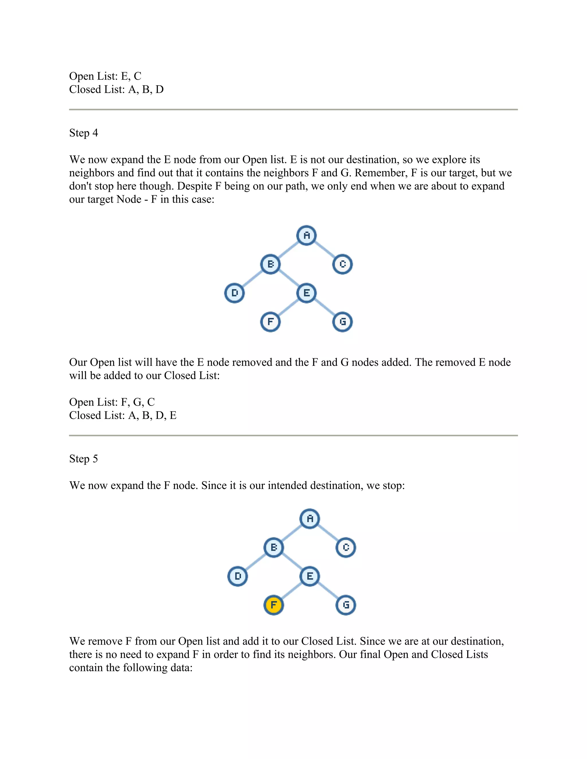Open List: E, C
Closed List: A, B, D


Step 4

We now expand the E node from our Open list. E is not our destination, so we explore its
neighbors and find out that it contains the neighbors F and G. Remember, F is our target, but we
don't stop here though. Despite F being on our path, we only end when we are about to expand
our target Node - F in this case:




Our Open list will have the E node removed and the F and G nodes added. The removed E node
will be added to our Closed List:

Open List: F, G, C
Closed List: A, B, D, E


Step 5

We now expand the F node. Since it is our intended destination, we stop:




We remove F from our Open list and add it to our Closed List. Since we are at our destination,
there is no need to expand F in order to find its neighbors. Our final Open and Closed Lists
contain the following data:
 