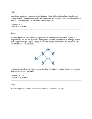 Step 3

You should start to see a pattern forming. Because D is at the beginning of our Open List, we
expand it. D isn't our destination, and it does not contain any neighbors. All you do in this step is
remove D from our Open List and add it to our Closed List:

Open List: E, C
Closed List: A, B, D


Step 4

We now expand the E node from our Open list. E is not our destination, so we explore its
neighbors and find out that it contains the neighbors F and G. Remember, F is our target, but we
don't stop here though. Despite F being on our path, we only end when we are about to expand
our target Node - F in this case:




Our Open list will have the E node removed and the F and G nodes added. The removed E node
will be added to our Closed List:

Open List: F, G, C
Closed List: A, B, D, E


Step 5

We now expand the F node. Since it is our intended destination, we stop:
 