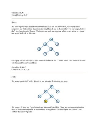 Open List: E, C
Closed List: A, B, D


Step 4

We now expand the E node from our Open list. E is not our destination, so we explore its
neighbors and find out that it contains the neighbors F and G. Remember, F is our target, but we
don't stop here though. Despite F being on our path, we only end when we are about to expand
our target Node - F in this case:




Our Open list will have the E node removed and the F and G nodes added. The removed E node
will be added to our Closed List:

Open List: F, G, C
Closed List: A, B, D, E


Step 5

We now expand the F node. Since it is our intended destination, we stop:




We remove F from our Open list and add it to our Closed List. Since we are at our destination,
there is no need to expand F in order to find its neighbors. Our final Open and Closed Lists
contain the following data:
 