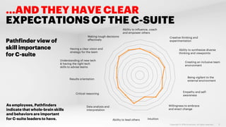 …AND THEY HAVE CLEAR
EXPECTATIONS OF THE C-SUITE
Copyright © 2019 Accenture. All rights reserved. 5
Pathfinder view of
ski...