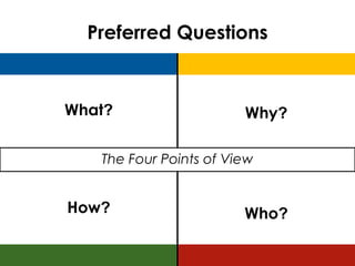 Preferred Questions


What?                   Why?

   The Four Points of View


How?                    Who?
 