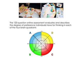 The 120-question online assessment evaluates and describes
the degree of preference individuals have for thinking in each
of the four brain quadrants
 