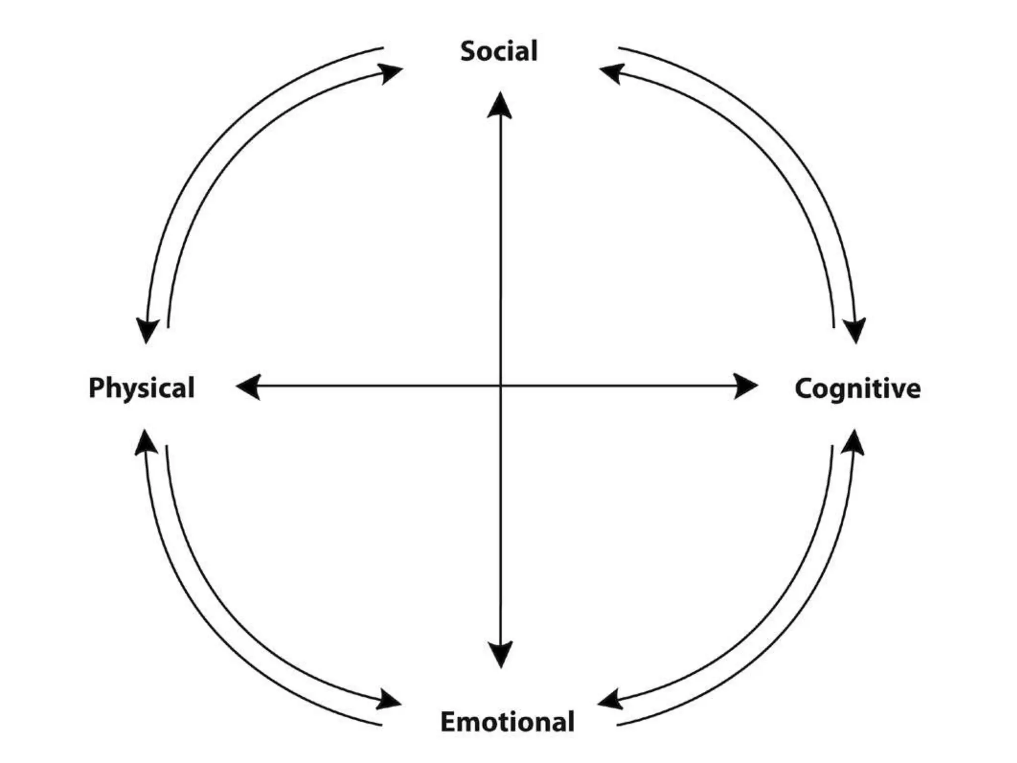 Positive Classroom Behavior Pptx