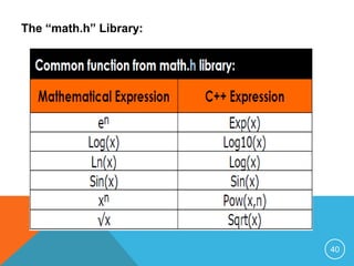 The “math.h” Library:
40
 