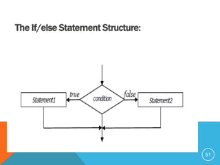 The If/else Statement Structure:
51
 