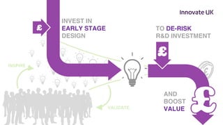 INSPIRE
VALIDATE
INVEST IN
EARLY STAGE
DESIGN
AND
BOOST
VALUE
TO DE-RISK
R&D INVESTMENT
£
£
 