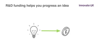 R&D funding helps you progress an idea
 