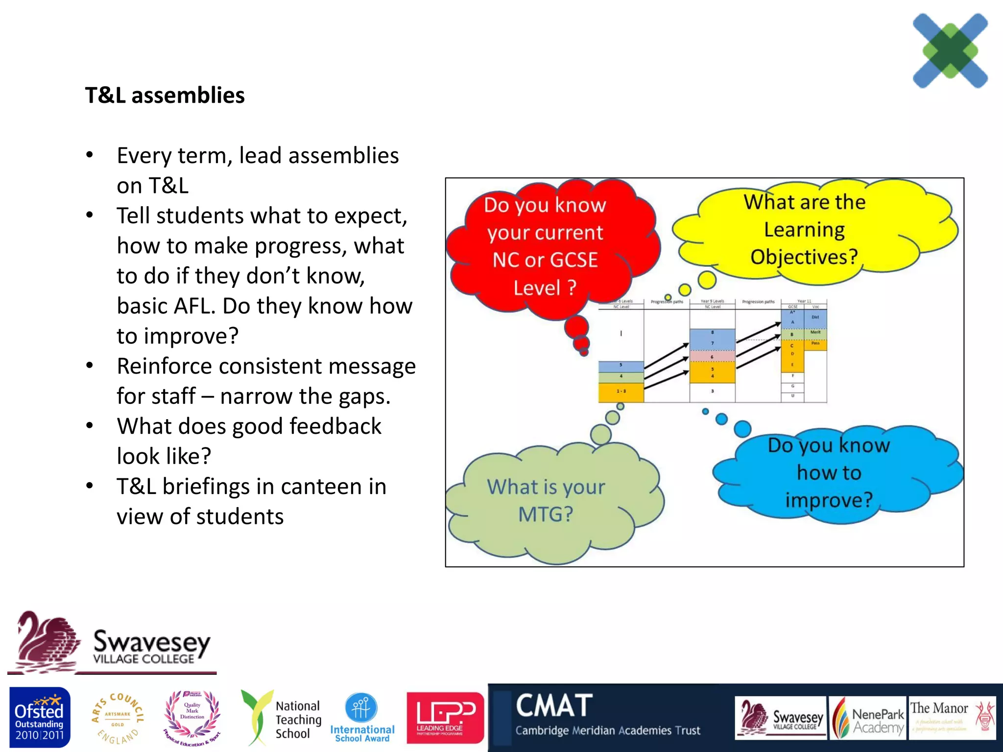 T&L assemblies

• Every term, lead assemblies
  on T&L
• Tell students what to expect,
  how to make progress, what
  to do if they don’t know,
  basic AFL. Do they know how
  to improve?
• Reinforce consistent message
  for staff – narrow the gaps.
• What does good feedback
  look like?
• T&L briefings in canteen in
  view of students
 