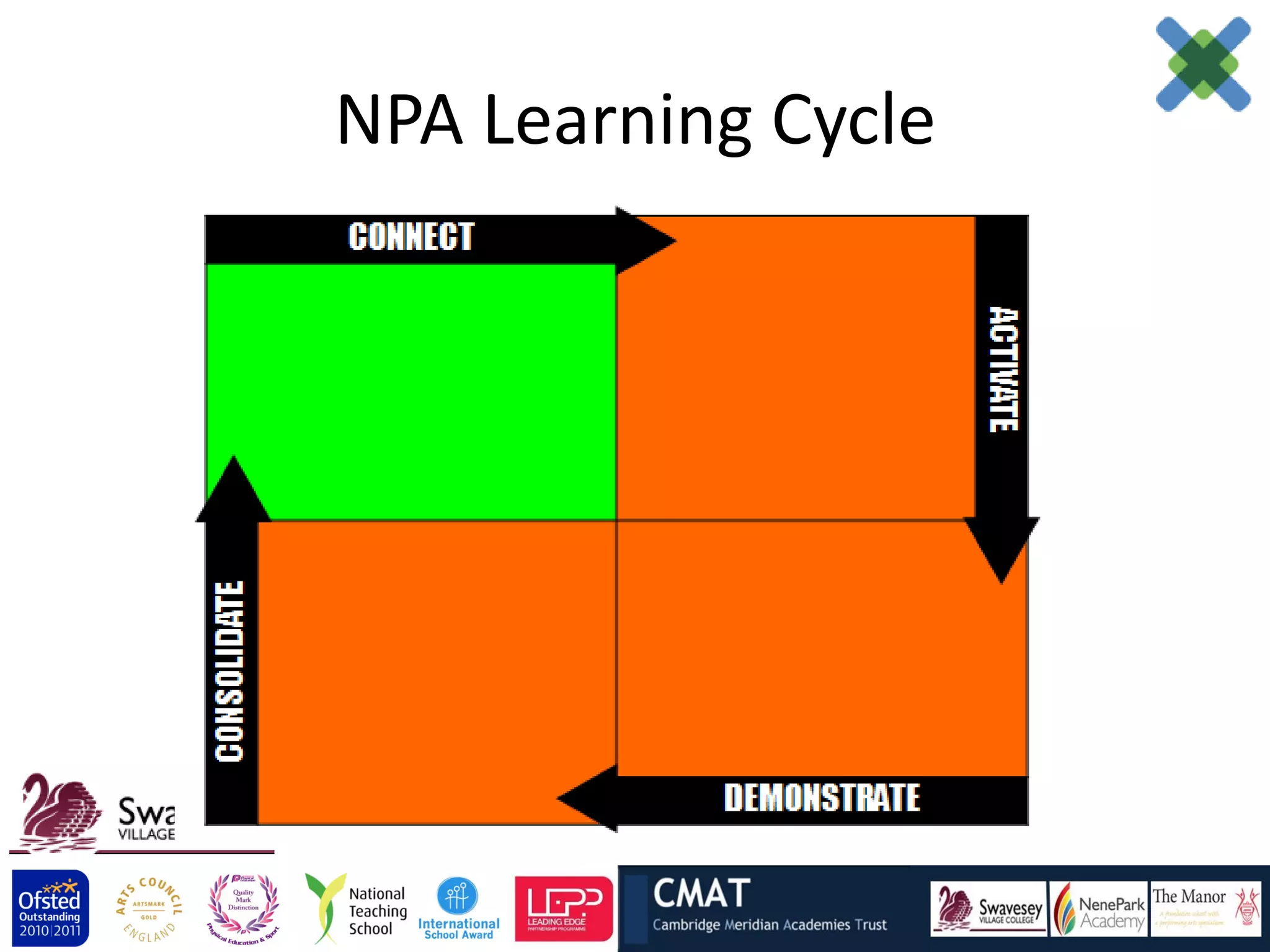 NPA Learning Cycle
 