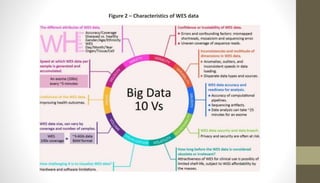 Figure 2 – Characteristics of WES data
 