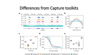 Whole exome sequencing data analysis.pptx