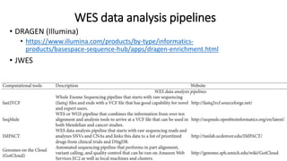 Whole exome sequencing data analysis.pptx