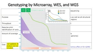 Whole exome sequencing data analysis.pptx