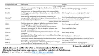 Accurate proteome-wide missense variant effect prediction with  AlphaMissense