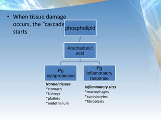 Muscle injury:A twist, roll, bend or fall occurs with immediate painStiffness and spasm set in by one dayOther areas start to spasm in a weekSoft tissue (ligament, tendon and muscle) gets over stretched and torn off its connecting points to bone.The tissue reacts by sending more blood to the area and heat/redness prevailCompensating areas start to fail when they can’t do the work of the originally injured part