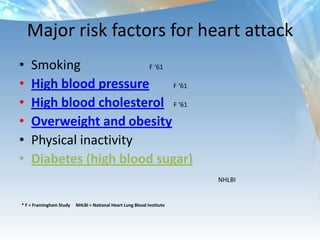 Ornish Program for reversing Heart Disease Prerequisites:An acute myocardial infarction within the preceding 12 monthsA coronary artery bypass surgeryCurrent stable angina pectorisHeart valve repair or replacementPercutaneous transluminal coronary angioplasty or coronary stentingA heart or heart-lung transplantPaid for by Medicare!!!!!......