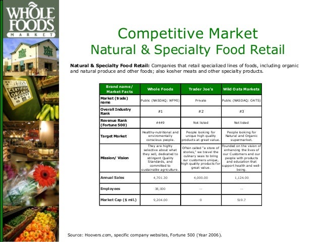 American Specialty Foods Inc New York Ny American Specialty Foods Inc New York Ny