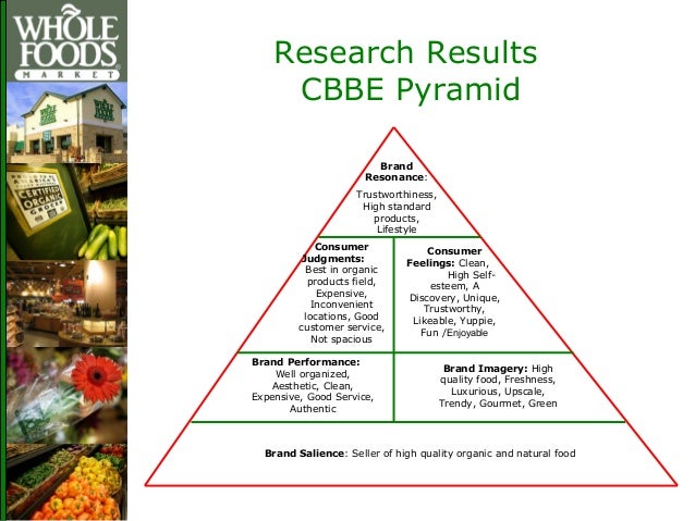 Whole Foods Brand Resonance Whole Foods Brand Resonance