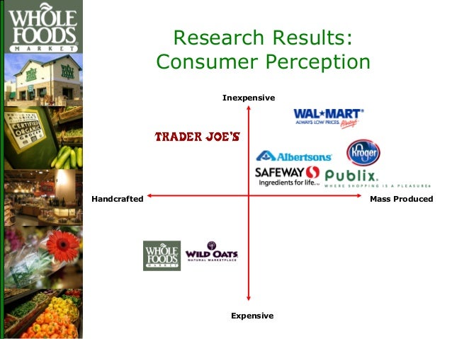Whole Foods Market Membership Card Whole Foods Market Membership Card