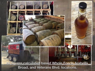 All ﬁgures calculated based Whole Foods Arabella,
Broad, and Veterans Blvd. locations.
 