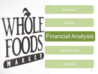 14
Market
Financial Analysis
Value Drivers
Valuation
Company
Financial Analysis
 