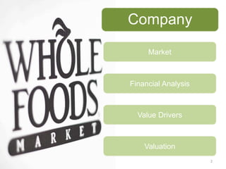 2
Company
Market
Financial Analysis
Value Drivers
Valuation
 