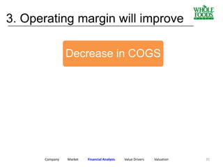 Company Market Financial Analysis Value Drivers Valuation
Decrease in COGS
3. Operating margin will improve____________________________________________________________
35
 