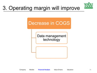 Company Market Financial Analysis Value Drivers Valuation
Decrease in COGS
Data management
technology
3. Operating margin will improve____________________________________________________________
36
 