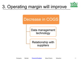 Company Market Financial Analysis Value Drivers Valuation
Decrease in COGS
Data management
technology
Relationship with
suppliers
3. Operating margin will improve____________________________________________________________
37
 