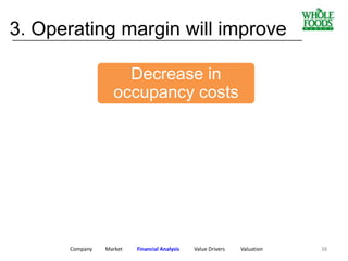 Company Market Financial Analysis Value Drivers Valuation
Decrease in
occupancy costs
3. Operating margin will improve____________________________________________________________
38
 