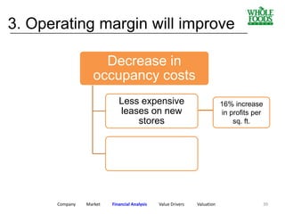 Company Market Financial Analysis Value Drivers Valuation
Decrease in
occupancy costs
Less expensive
leases on new
stores
16% increase
in profits per
sq. ft.
3. Operating margin will improve____________________________________________________________
39
 