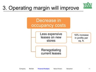 Company Market Financial Analysis Value Drivers Valuation
3. Operating margin will improve
Decrease in
occupancy costs
Less expensive
leases on new
stores
Renegotiating
current leases
16% increase
in profits per
sq. ft.
____________________________________________________________
40
 
